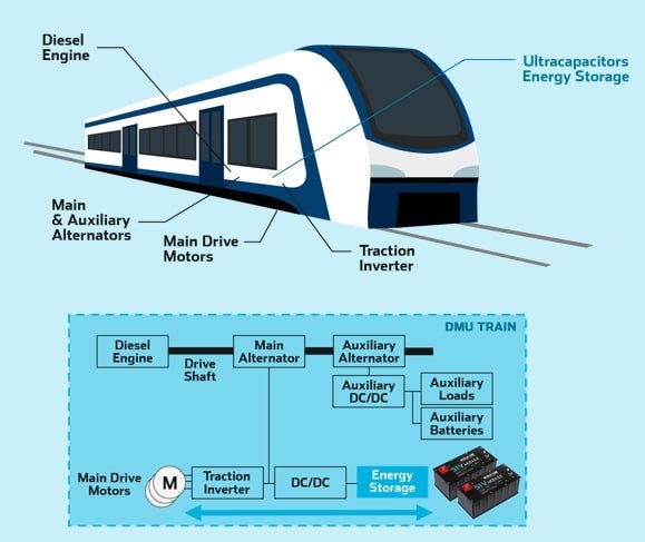 Skeleton’s ultracapacitors are chosen by CAF Power & Automation to complete the OESS portfolio for trams